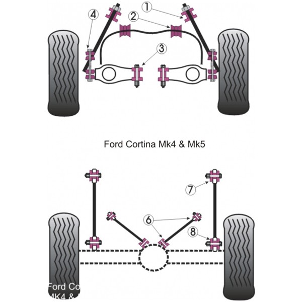 Silent-Bloc Powerflex Bras Avant Inférieur Ford Cortina MK4/5 (2 Pièces) - PF-F193622-2 - PFF19-3622 - 5055676503428