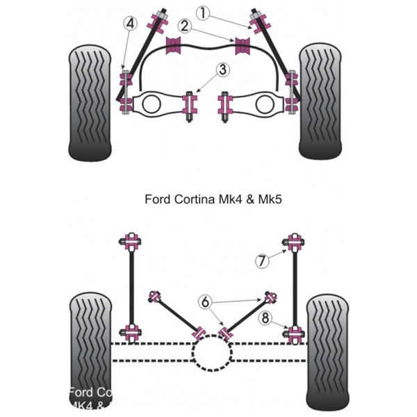 Silent-Bloc Powerflex Bras Arrière Inférieur Ford Cortina MK4 / 5 (2 Pièces) - PF-R193608-2 - PFR19-3608 - 5055676503398