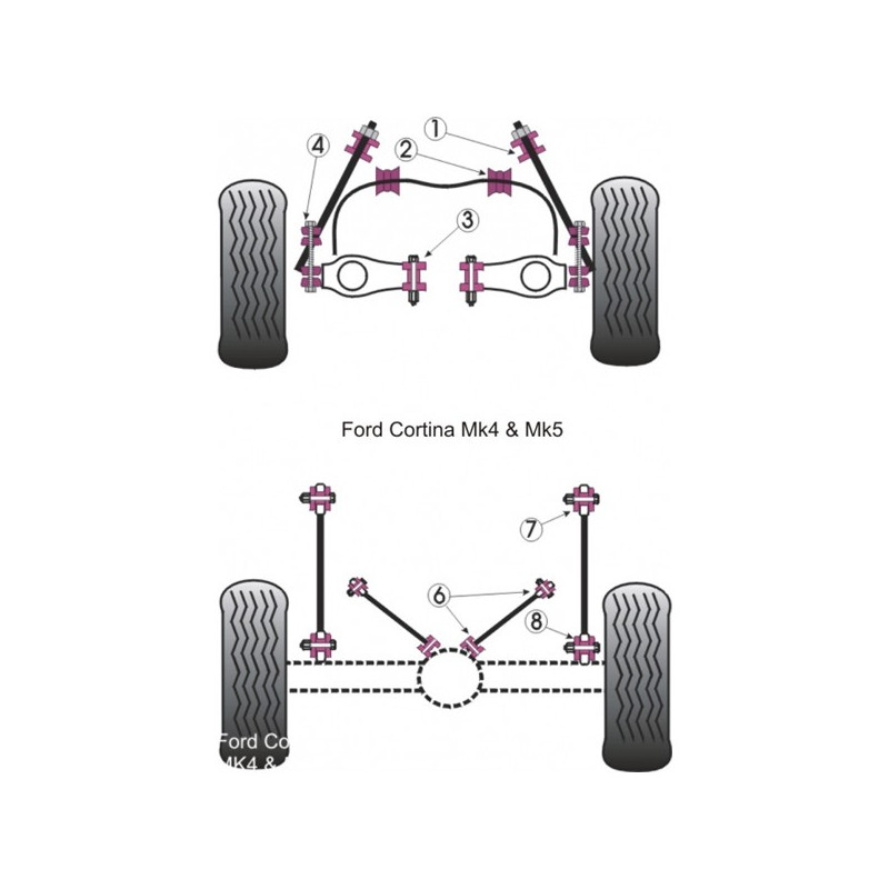 Silent-Bloc Powerflex Assale Posteriore Inferiore Ford Cortina MK4 / 5 (2 Pezzi) - PF-R193607-2 - PFR19-3607 - 5055676503381