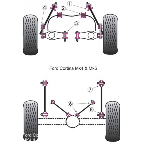 Silent-Bloc Powerflex Bras Arrière Inférieur Ford Cortina MK4 / 5 (2 Pièces) - PF-R193607-2 - PFR19-3607 - 5055676503381