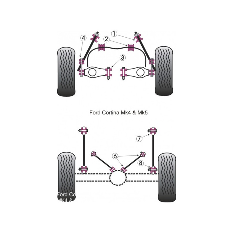 Silent-Bloc Powerflex Oberer / Unterer Hinterer Querlenker Ford Cortina MK4 / 5 (4 Stück) - PF-R193601-4 - PFR19-3601 - 5055676503374