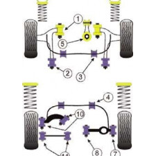 Silent-Bloc Powerflex Triangle Avant Ford Focus (2 Pièces)