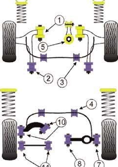 Silent-Bloc Powerflex Support Moteur Ford Focus (1 Pièce) - PF-F19806 - PFF19-806 - 5055676503770