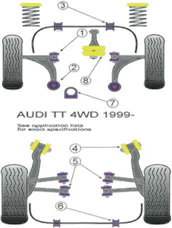 Silent-Bloc Powerflex Assale Posteriore Interiore Audi S3 (4 Pezzi) - PF-R03510-4 - PFR3-510 - 5055676500991