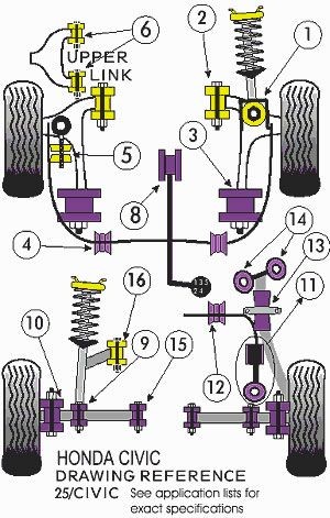 Silent-Bloc Powerflex Barra Anti-Rollio Posteriore Honda Civic EG4 / 5 / 6 Collegamento (2 Pezzi) - PF-R25-111-2 - PFR25-111 - 5055676504074