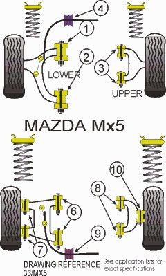 Powerflex Bushing Anti-Roll Bar 20mm (2 Pieces) - PF-F36105-20-2 - PFF36-105-20 - 5055676504869