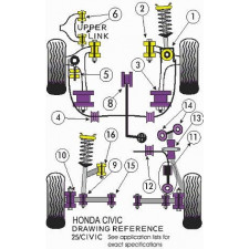 Silent-Bloc Powerflex Barre Anti-Roulis 21mm Honda Civic EG4/5/6 (2 Pièces)