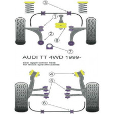 Silent-Bloc Powerflex Bras Arrière Audi S3 / TT 4 Roues Motrices (2 Pièces)