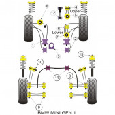 Silent-Bloc Powerflex Petit Support Moteur Supérieur Mini (1 Pièce)