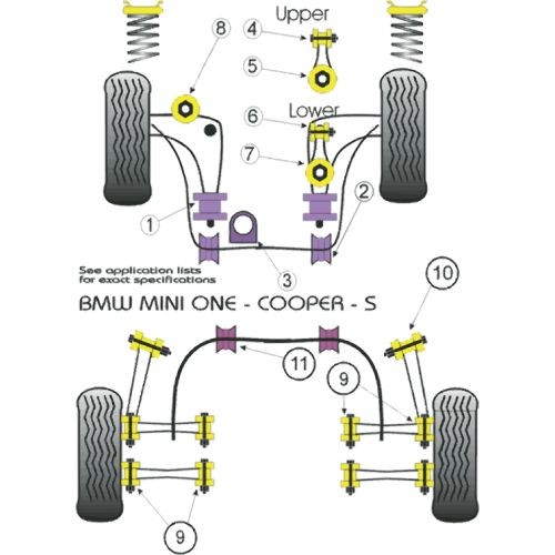 Silent-Bloc Powerflex Montage Getriebe Mini One / Cooper / S (1 Stück) - PF-F5108 - PFF5-108 - 5055676501233