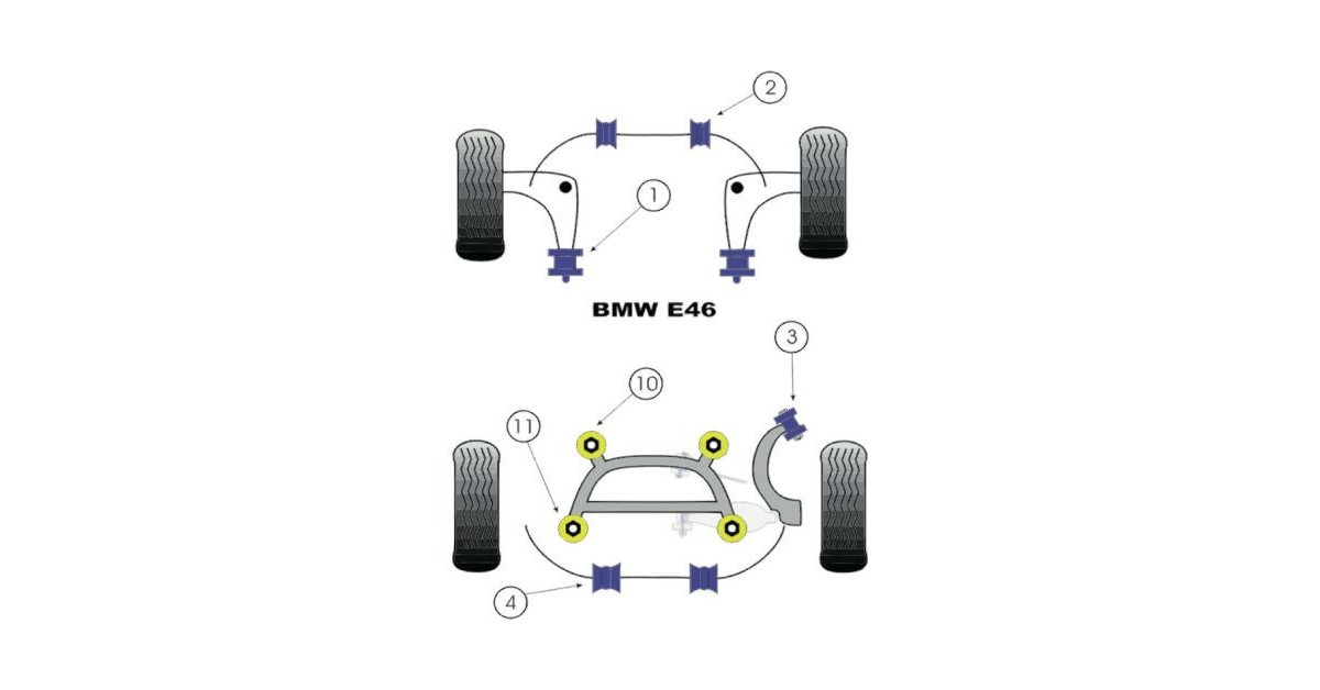 Silent-Bloc Powerflex Barre Anti-Roulis Avant BMW E46 Diamètre 26mm (2 Pièces)