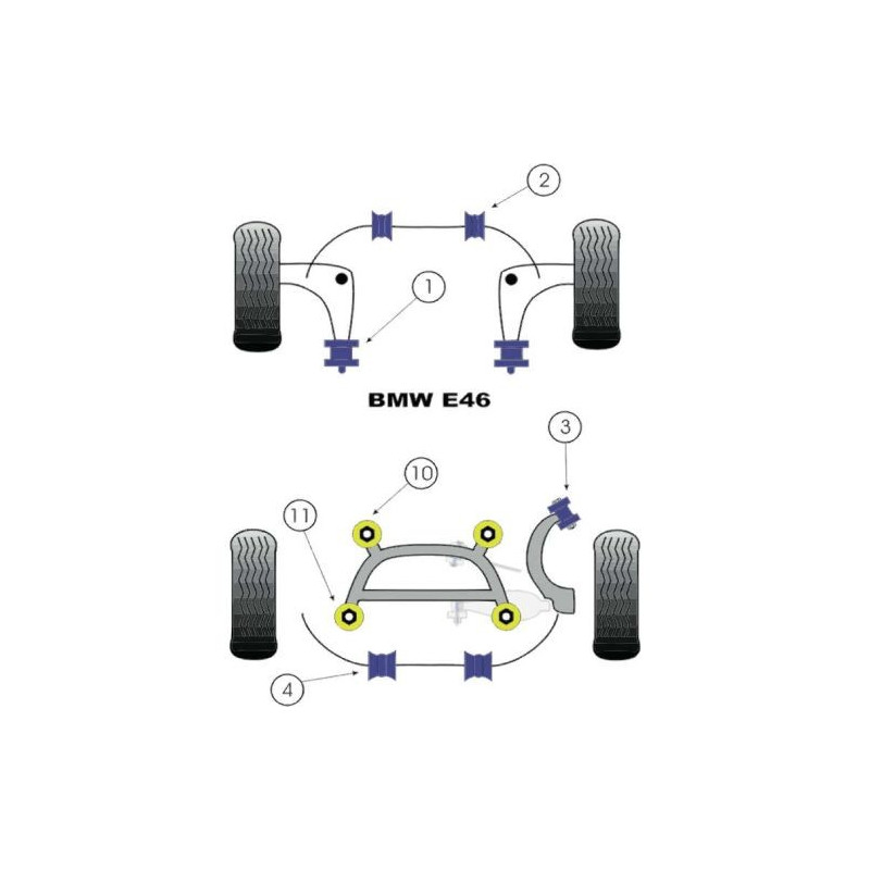 Silent-Bloc Powerflex Barre Anti-Roulis Avant BMW E46 Diamètre 23mm (2 Pièces) - PF-F5460223-2 - PFF5-4602-23 - 5055676501851