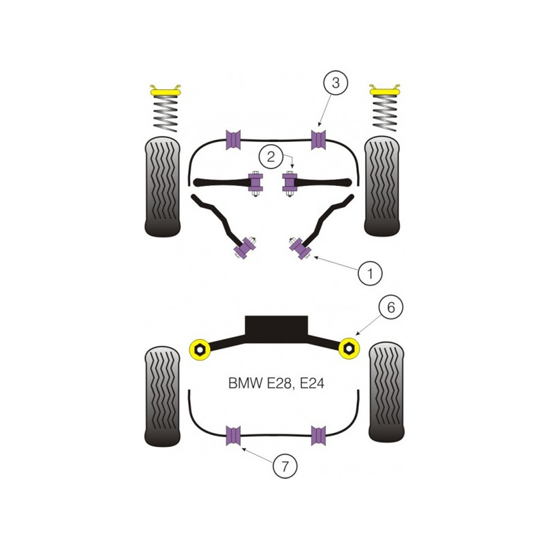 Silent-Bloc Powerflex Triangle Avant BMW E28 (2 Pièces) - PF-F5802-2 - PFF5-802 - 5055676502315