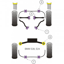 Silent-Bloc Powerflex Triangle Avant BMW E28 (2 Pièces)