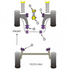 Silent-Bloc Powerflex Train Arrière Ford Fiesta MK6 (2 Pièces)