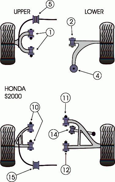 Silent-Bloc Powerflex Barre Barre Anti-Roulis Avant Honda S2000 (2 Pièces) - PF-F25-205-2 - PFF25-205 - 5055676504159