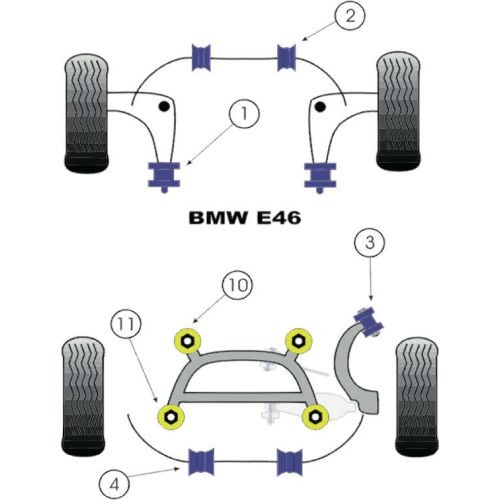 Silent-Bloc Powerflex Barre Anti-Roulis Avant BMW E46 Diamètre 21.5mm (2 Pièces) - PF-F5460221-2 - PFF5-4602-21 - 5055676501844