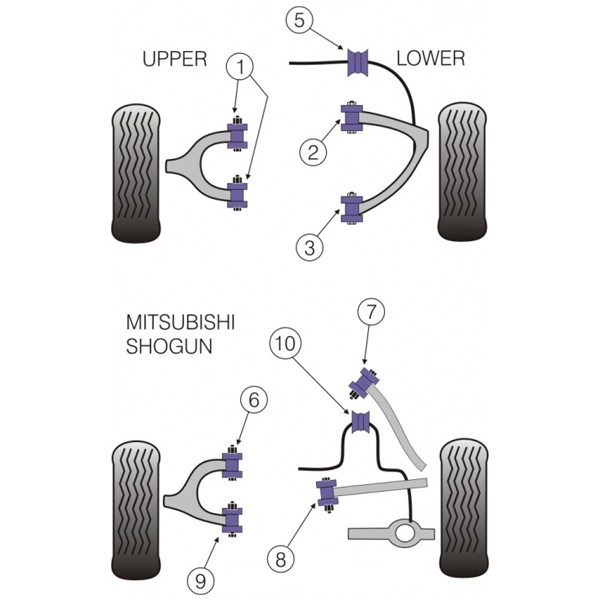 Silent-Bloc Powerflex Triangle Avant Mitsubishi Pajero après 1999 (2 Pièces) - PF-F44-302-2 - PFF44-302 - 5055676505705