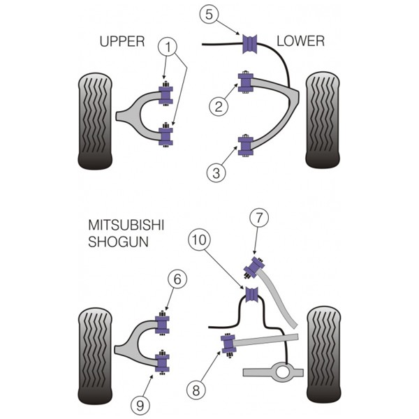 Silent-Bloc Powerflex Triangle Vorne Mitsubishi Pajero nach 1999 (2 Stück) - PF-F44-303-2 - PFF44-303 - 5055676505712