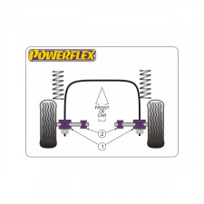 Silent-Bloc Powerflex Crémaillère Audi 200 (2 Pièces)