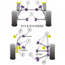 Silent-Bloc Powerflex Tirantei Anteriore Inferiore Nissan 200 SX (2 Pezzi)
