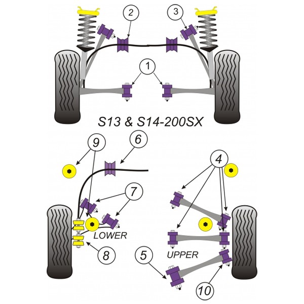 Powerflex Bushing Front Lower Radius Arm to Chassis Nissan 200 SX (2 Pieces) - PF-F46218-2 - PFF46-218 - 5055676506085