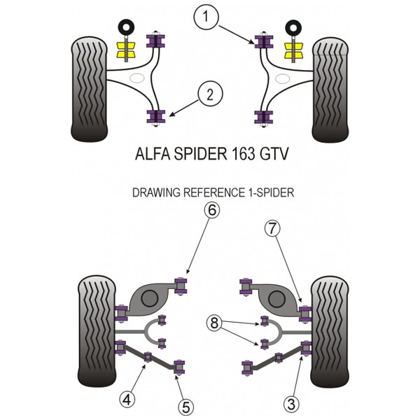 Silent-Bloc Powerflex Motorhalterung V6 Alfa Romeo 147 GTA (1 Stück) - PF-F01814 - PFF1-814 - 5055676500373