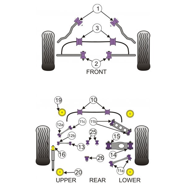 Silent-Bloc Powerflex Bras Arrière Inférieur BMW E81 - E88 (2 Pièces) - PF-R5415-2 - PFR5-415 - 5055676512116