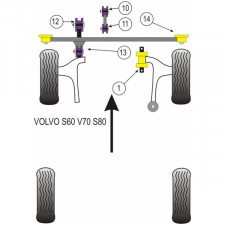 Silent-Bloc Powerflex Support Moteur Volvo S70 (1 Pièce)