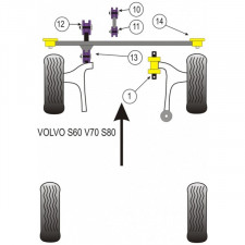 Silent-Bloc Powerflex Unterer Motor Volvo S70 (1 Stück)
