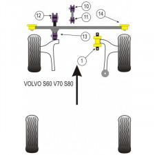 Silent-Bloc Powerflex Superiore Motore Volvo S70 (1 Pezzo)