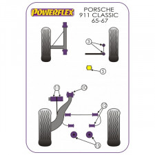 Silent-Bloc Powerflex Motorhalterung hinten Porsche 911 (2 Stück)