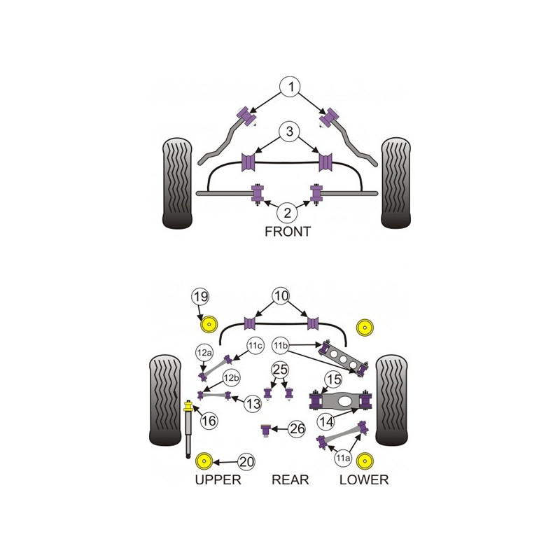 Silent-Bloc Powerflex Triangle Avant BMW E92 (2 Pièces) - PF-F5402-2 - PFF5-402 - 5055676501691