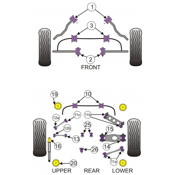 Silent-Bloc Powerflex Sospensione Quadrilatero Anteriore BMW E92 (2 Pezzi) - PF-F5402-2 - PFF5-402 - 5055676501691