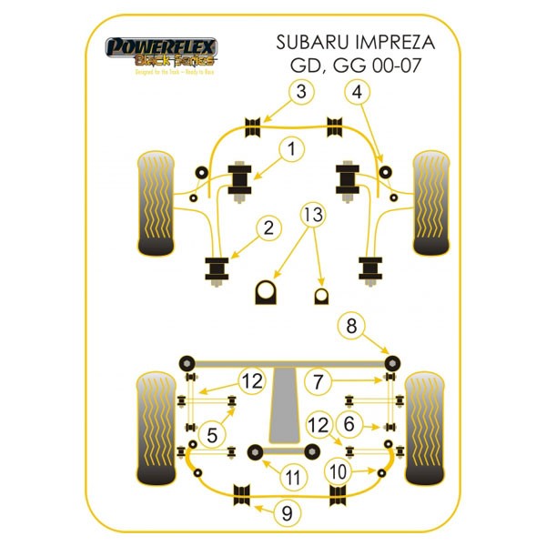 Silent-Bloc Powerflex Black Barra Anti-Rollio Anteriore Subaru WRX / STi 2001-2007 20mm (2 Pezzi) - PF-F6920520-2N - PFF69-205-20BLK - 5055676515018