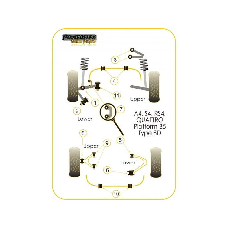 Silent-Bloc Powerflex Black Oberer Querlenker Hinten Innen A4 / S4 / RS4 4WD (4 Stück) - PF-R03209-4N - PFR3-209BLK - 5055676520470