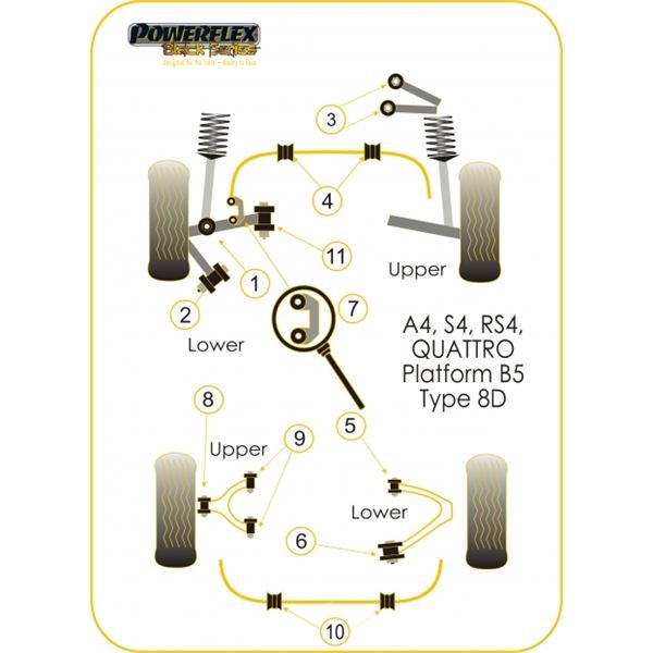 Silent-Bloc Powerflex Black Bras Supérieur Arrière Intérieur A4 / S4 / RS4 4 Roues Motrices (4 Pièces) - PF-R03209-4N - PFR3-209BLK - 5055676520470