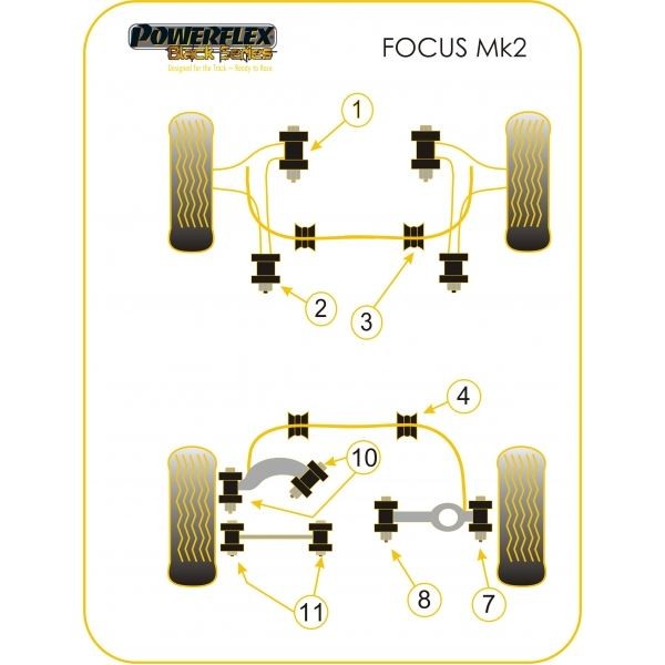 Silent-Bloc Powerflex Black Bras Avant Inférieur Arrière Ford Focus MK2 (2 Pièces) - PF-F191202-2N - PFF19-1202BLK - 5055676523532