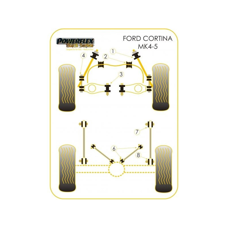 Powerflex Bushing Black Front Tie Bar Set Cortina MK4/5 (2 Pieces) - PF-F193620-2N - PFF19-3620BLK - 5055676521088