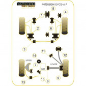 Silent-Bloc Powerflex Black Triangle Avant Mitsubishi Evo 7  (2 Pièces)