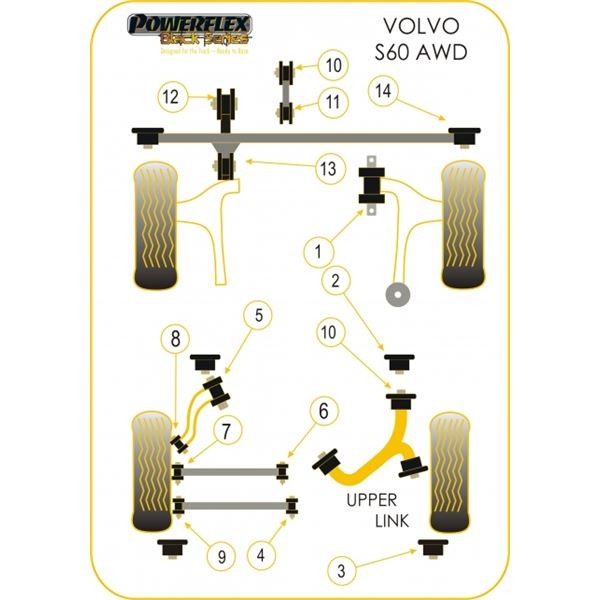 Silent-Bloc Powerflex Black Anti-Rutsch-Stange Volvo S60 (2 Stück) - PF-F88614-2N - PFF88-614BLK - 5055676522610