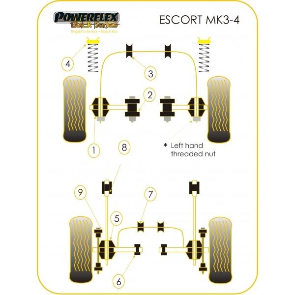 Powerflex Bushing Black Rear Anti-Roll Bar Ford Escort RS T2 (2 Pieces) - PF-R1921014-2N - PFR19-210-14BLK - 5055676513182