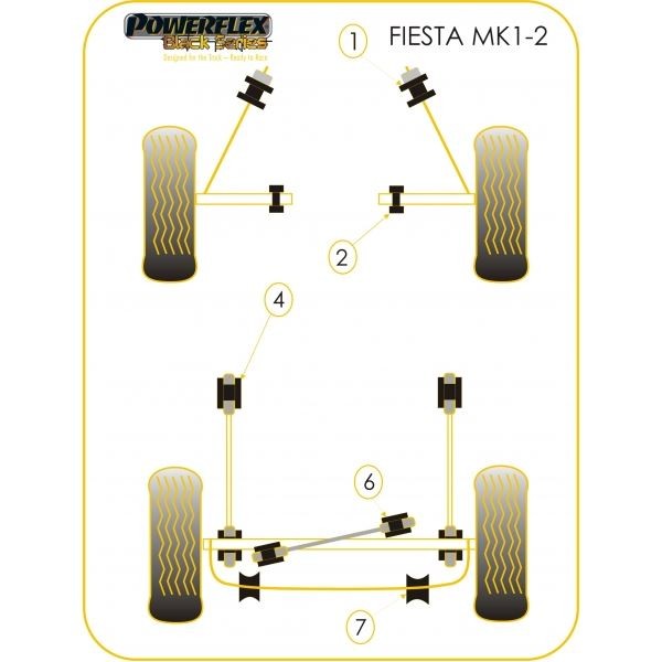 Silent-Bloc Powerflex Black Heckträger Ford Fiesta MK1 / MK2 (2 Stück) - PF-R19306-2N - PFR19-306BLK - 5055676515803