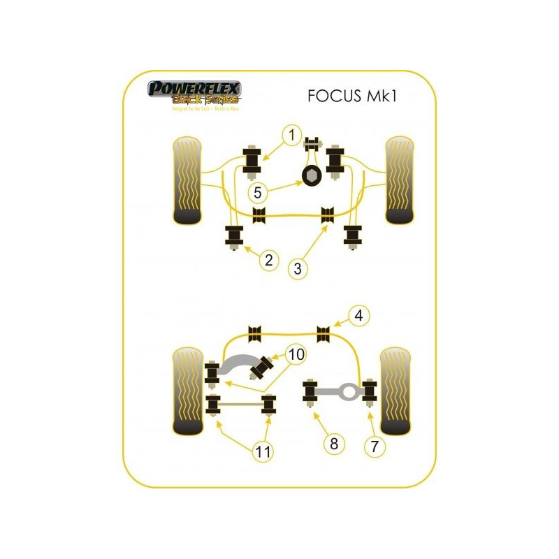 Silent-Bloc Powerflex Black Bras Arrière Inférieur Ford Focus (4 Pièces) - PF-R19811-4N - PFR19-811BLK - 5055676522818