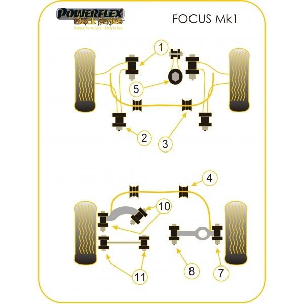 Silent-Bloc Powerflex Black Bras Arrière Inférieur Ford Focus (4 Pièces) - PF-R19811-4N - PFR19-811BLK - 5055676522818