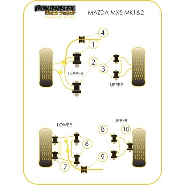 Powerflex Bushing Black Rear Lower Inner Wishbone Bush Mazda MX5 (4 Pieces) - PF-R36110-4N - PFR36-110BLK - 5055676515865