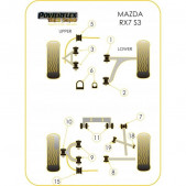 Silent-Bloc Powerflex Black Differential Mazda RX 7 (2 Stück)