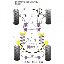 Silent-Bloc Powerflex Bras Arrière Extérieur + Intérieur BMW E30 (4 Pièces)