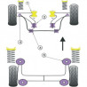 Silent-Bloc Powerflex Barre Anti-Roulis Extérieur Citroën AX (2 Pièces)