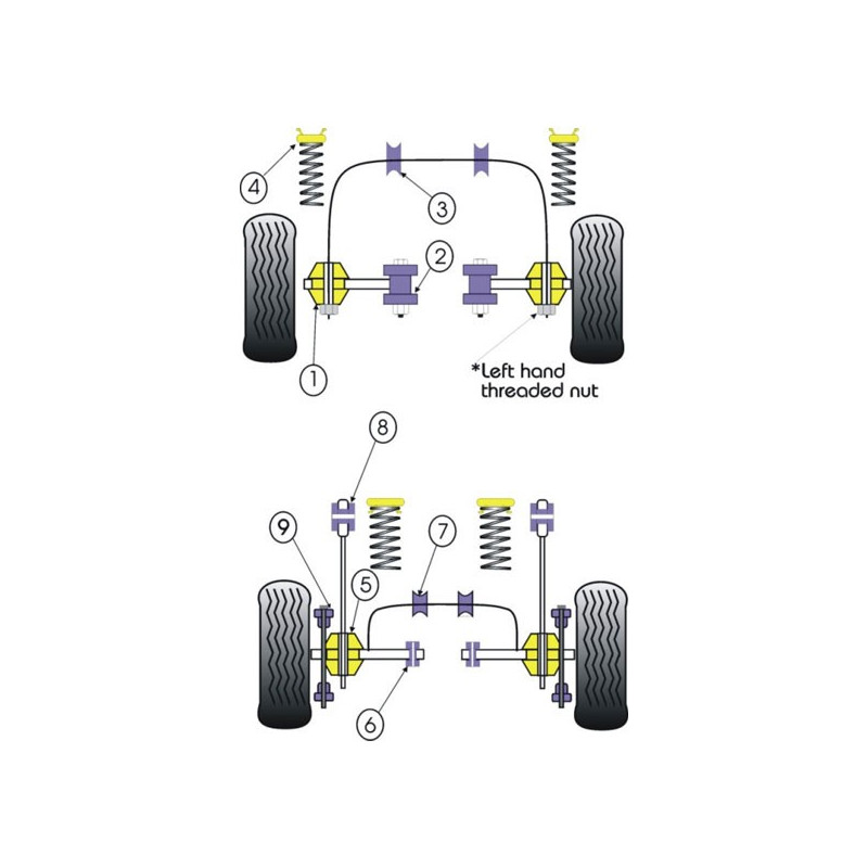Silent-Bloc Powerflex Bras Intérieur Avant Ford Escort RS T (2 Pièces) - PF-F19102-2 - PFF19-102 - 5055676502803
